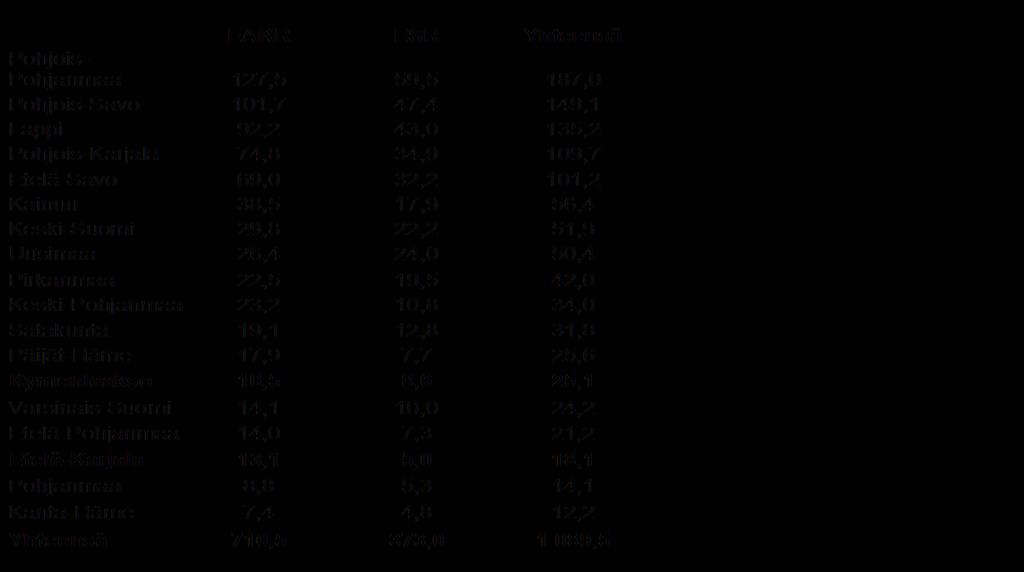RAKENNERAHASTO-OHJELMAN 2014 2020