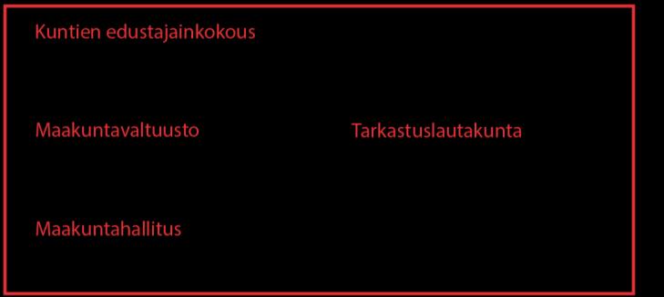 Maakuntavaltuusto asettaa toimikaudekseen tarkastuslautakunnan, jonka tehtävänä on hallinnon ja talouden tarkastuksen ja arvioinnin järjestäminen.