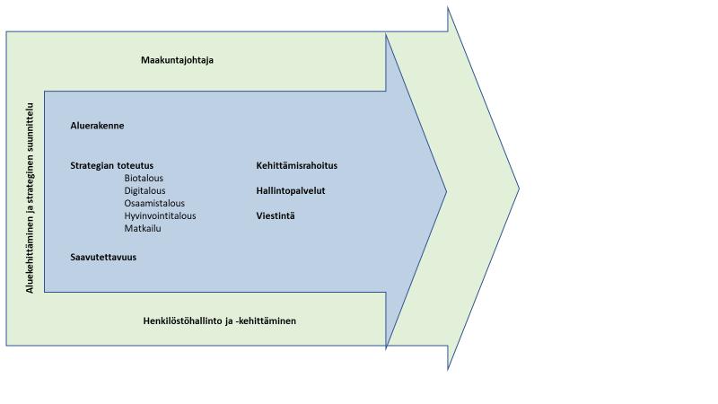 MYR:ssä ovat edustettuina kunnat, ELY-keskus, tärkeimmät työmarkkina- ja elinkeinojärjestöt sekä yritykset.