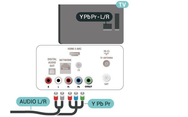 Komponentti Y Pb Pr -komponenttivideo on laadukas liitäntä. YPbPr-liitäntää voidaan käyttää teräväpiirtolaatuisten (HD) TV-signaalien kanssa.