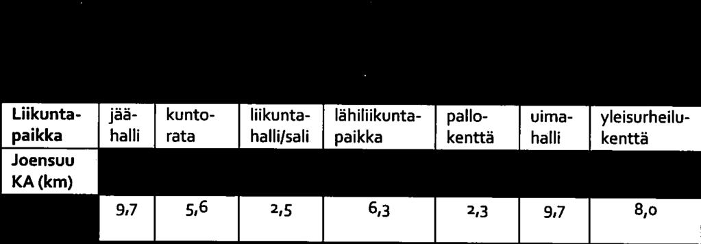 Liikuntapaikkarakentaminen on alkanut Joensuussa jo 1900-luvun alkupuo lella.