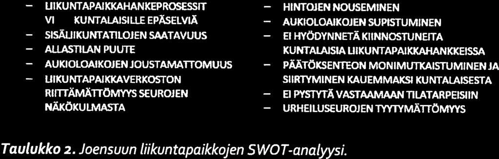 Yli 70 % kysymykseen vastanneista henkilöistä ei tiennyt, miten he voisivat vaikuttaa liikuntapaikkojen rakentamiseen tai korjaamiseen.