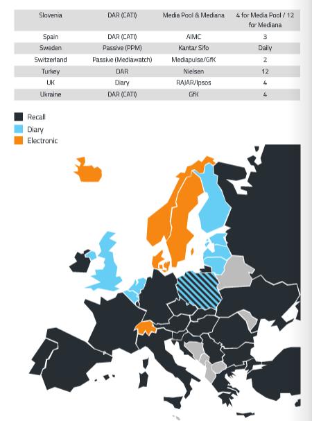Projektiraportti Sivu: 10 (33) Tutkimuslaitokset kehittävät uusia menetelmiä, joilla voitaisiin mitata IP-radion käyttö. Tämä tapahtuisi yhdistämällä paneelin ja nettiä mittaavan census datan tiedot.