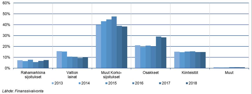 6 (10) Kuvio 5.