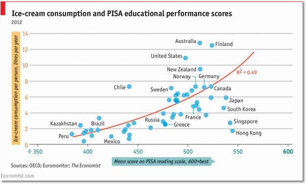 Data >