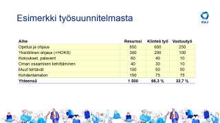 vahvistaa työt päätehtävittäin (esimerkiksi opetus ja ohjaus, kehittämis- tai projektitehtävät, muut tehtävät, ) Kullekin päätehtävälle