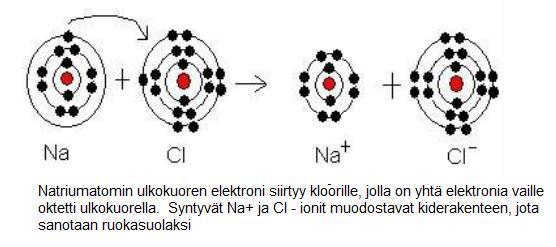 1. Reaktioyhtälön kirjoittaminen Kemiallisessa reaktiossa alkuaineet tai yhdisteet reagoivat keskenään synnyttäen uusia yhdisteitä.