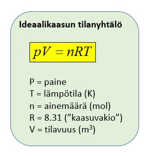 Kaasun tilavuus muissa lämpötiloissa kuin 0 o C Edellä saatiin savukaasujen NTP tilavuudeksi 1456 litraa. Mikä on savukaasujen todellinen tilavuus kun niiden lämpötila on 400 o C?