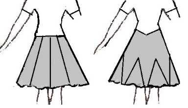 Hameet / helmat: - puvun housujen tulee peittää alushousut ja olla samanväriset kuin puvun helma - ihoa ei tanssittaessa saa näkyä hameen ja puseron välistä.
