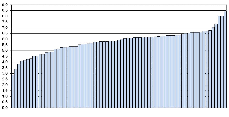 Markkinahintanoteeraukset suhteessa myyntihintoihin yhtiöiden julkiset myyntihinnat 18 kwh/a asiakkaalle ja Nord Poolin jakson Q1 / 29 noteeraukset Suomen alueella viime aikoina,