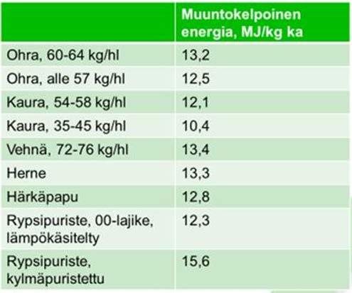 Kotoiset väkirehut