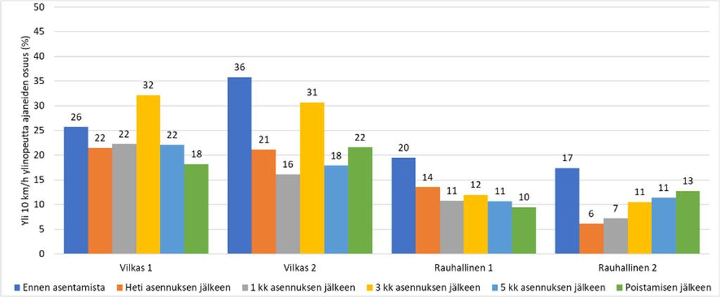 Väyläviraston tutkimuksia 6/20