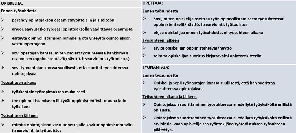 1) opiskelija, 2) opettaja ja 3) työnantaja, ks. alla taulukko.