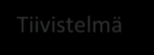 1 Tiivistelmä Opetus- ja kulttuuriministeriö myönsi Varastokirjastolle vuodelle 2018 määrärahan Varastokirjaston kokoelmien karsinnan selvitystyöhön.