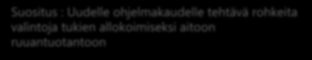Suositus : Uudelle ohjelmakaudelle tehtävä rohkeita valintoja tukien allokoimiseksi aitoon ruuantuotantoon Uuden tukipolitiikan perustana kansallinen näkemys
