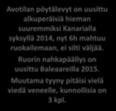 Avotila Avotilan pöytälevyt on uusittu