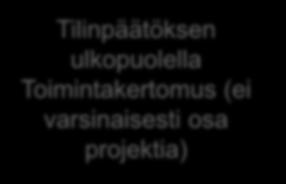 taloudellista viestintää Better communication Sisältö Päälaskelmat Tilinpäätös Liitetiedot Tilinpäätöksen ulkopuolella