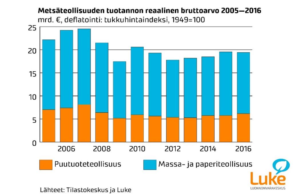 Tietolaatikko Kuva 1.