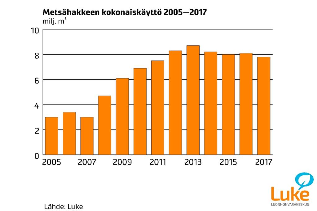 vuosina 1960 2017. Kuva 4.