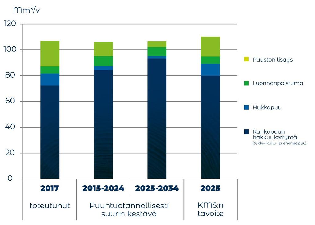 edellytyksiä ja lisää julkisia menoja. Julkisen talouden tasapainottaminen edellyttää siten tiukkaa taloudenpitoa jatkossakin.