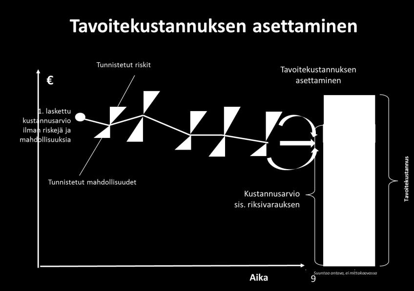 Kehitysvaiheen tulokset Vastuu riskeistä ja