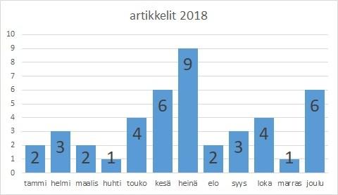 Toimintakertomus vuodelta 2018 Rannantaikaa väki ry Yleistä Rannantaikaa -lehti julkaistiin neljä kertaa vuodessa.
