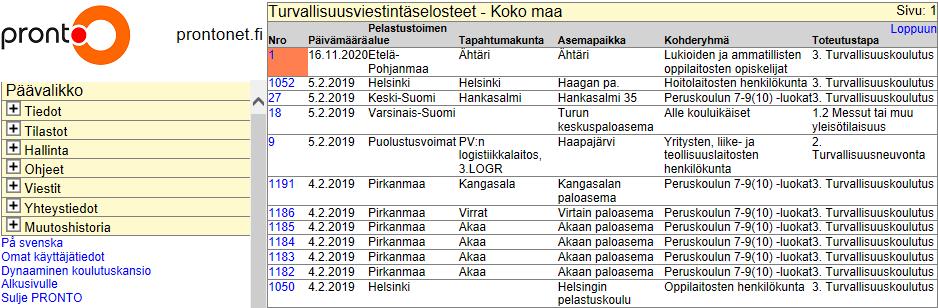 Turvallisuusviestintätoimenpiteet Tiedot toimenpiteistä vuodesta 2005 lähtien 162 531 tilaisuutta (31.12.