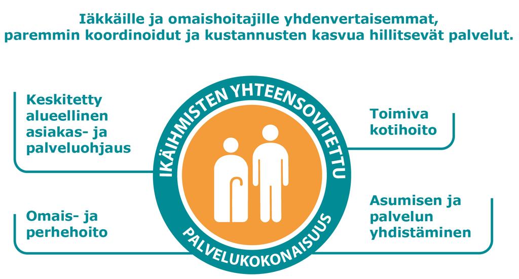 Ratkaisuja haasteisiin haettiin seuraavilla teemoilla.