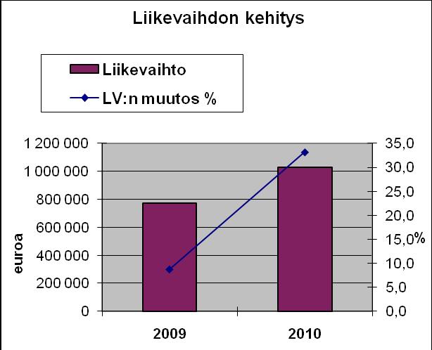 Kiinteistöosakeyhtiö