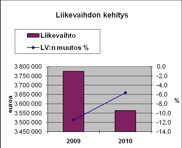 Suomenlinnan