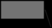 (N=2446) 2.