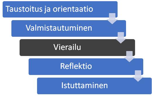 Päättäjätason asiantuntijamatkojen osalta varsinaisten ohjelmallisten osuuksien merkitys on tärkeä.