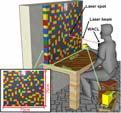 In without-laser cases The task performance: " w/o laser" > " w/o laser" The workers with CWD moved their neck very often. To watch the base block in the real workspace.