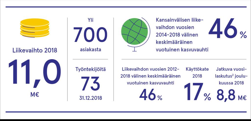 LeadDesk lukuina 2 ARR eli vuosilaskutuskanta (annual recurring revenue)