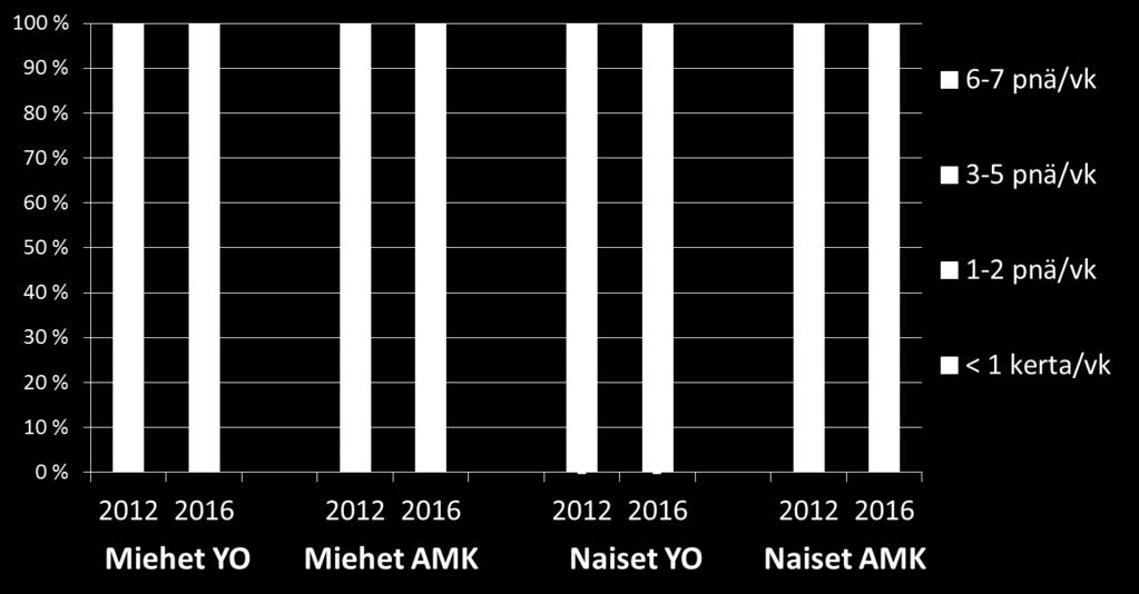 Kasvisten syönti