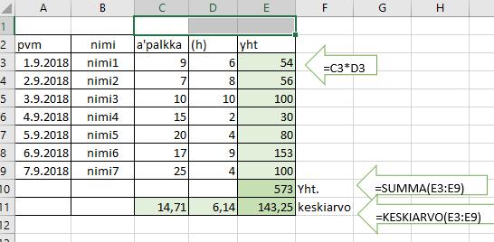 13 Valitse solu, johon tulee funktion kaava Valitse Aloitus ja sieltä Muokkauskomennoista Sigma merkin alasvetovalikko, jolloin avautuu seuraava Ikkuna Valitaan siirä keskiarvo ja Exceli ehdottaa