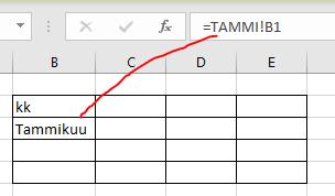 Yhteensä taulussa kaavarivillä nähdään, että kaava =TAMMI!B1 jossa TAMMI! viittaa taulukon nimeen TAMMI ja B1 tuo ko solun sisällön. Yhteensä taulukko näyttää vrt kuva. 3.