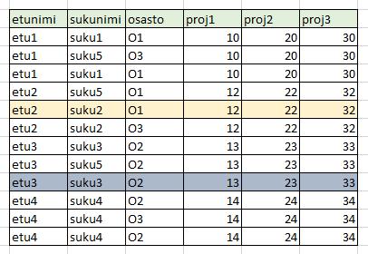 22 Lajittelussa voidaan Lajitella esim. Ä Ö ja toisin päin. Tällöin lajitellaan ensimmäisen sarakkeen mukaan.