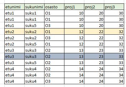 23 Tietokantaan voidaan syöttää lomakepohjan kautta