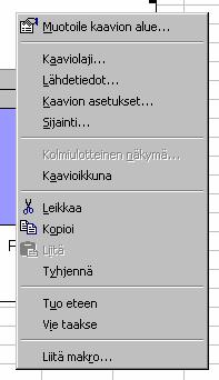 31 3. (2/4 ikkunassa) Kaavion lähdetiedot lehdellä voi vaikuttaa vielä alueeseen, josta kaavio muodostuu. Yleensä asetukset OK, joten kuittaa Seuraava-painikkeella. 4.