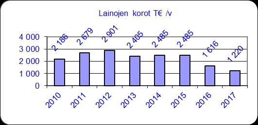 mukaisesti 4.109.325.