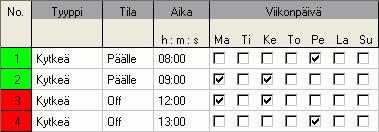 TR top2 Napsauta Optimoi kytkentäohjelma vahvistusviestiin Kyllä. -painiketta ja vastaa Kuva 47: Projekti optimoinnin jälkeen 6.