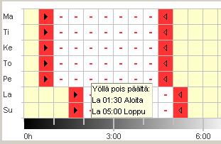 3) Pidä sitten hiiren vasemmanpuoleista painiketta painettuna ja siirrä kohdistin klo 0:30-sarakkeessa (katuvalojen kytkeminen pois päältä) ylhäältä alas (maanantaista perjantaihin) ja oikealle klo