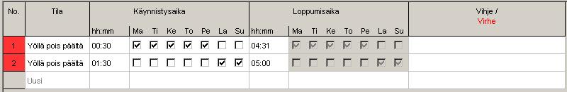 Kuva 58: Vakio-ohjelman aloitusaika 5) Valitse viikonpäivä (ma pe). 6) Syötä Päättymisaika (klo 04:30).