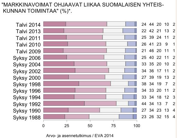 Täysin samaa mieltä