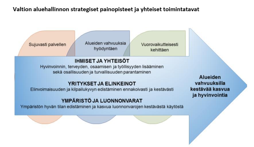 Etelä-Suomen