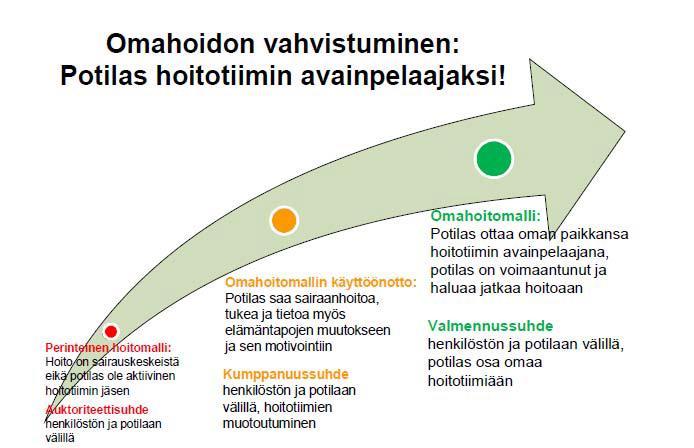Otetaan hyötyä innovaatioista ihmistä