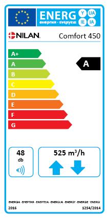 Comfort 450 ecodesign tiedot SEC* keskimääräinen ilmasto - 38.8 kwh/(m2.a) 2 A SEC kylmä ilmasto - 77.7 kwh/(m2.a) 2 A SEC lämmin ilmasto - 15.5 kwh/(m2.