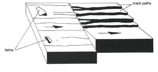 deformation mechanism.