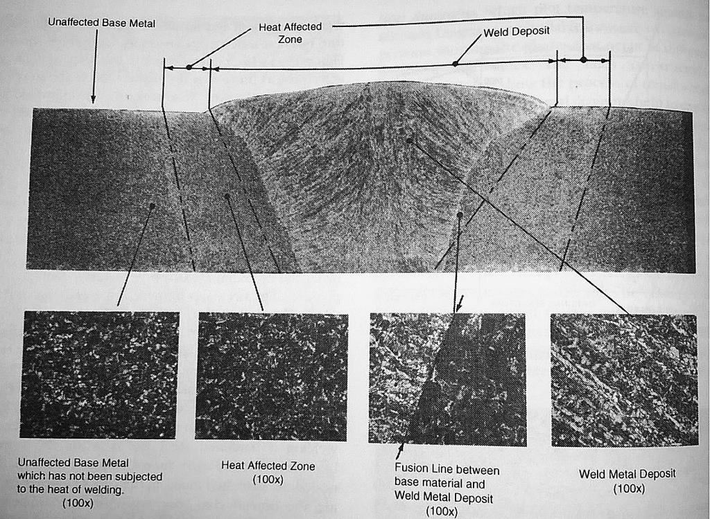 Near the fusion boundary the ferrite form is acicular (Figure 31a), whereas farther away from the weld and its heat effect, in the base material, the grain size is less angular (Figure 31c).